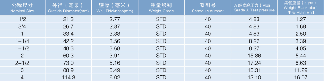 通宝TB222热镀锌钢管
